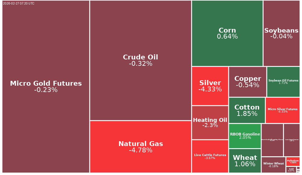 Treemap Image
